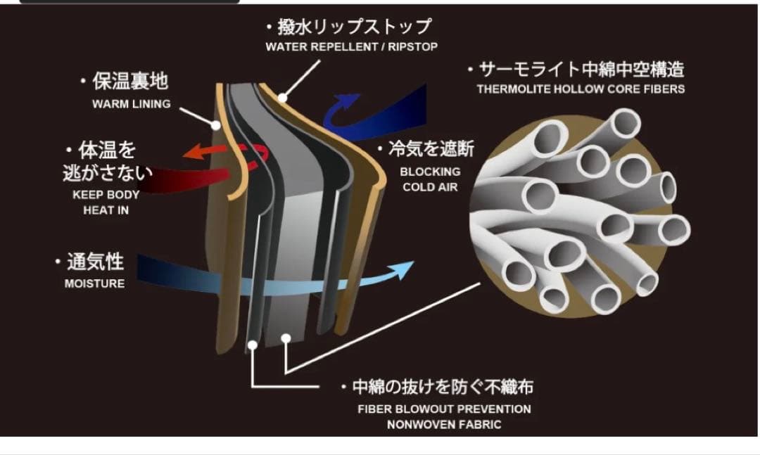 着る寝袋 モモンガ3 サイズM 色チャコール