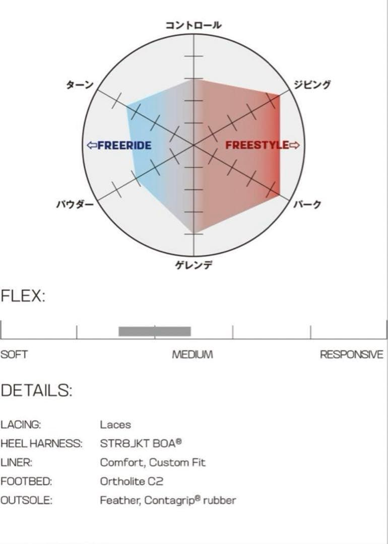サロモン LAUNCH LACE SJ BOA スノーボード　ブーツ　19-20