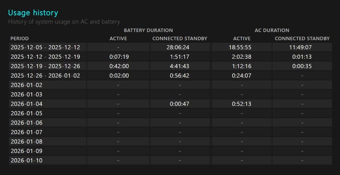 【ほぼ新品】ASUS ExpertBook BM1 Ryzen7 32GB