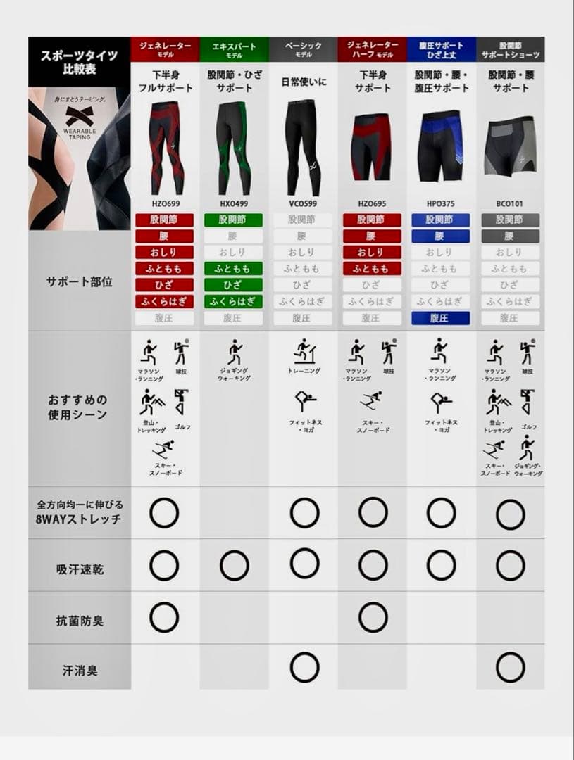 CW-X　メンズ　ジェネレーターモデル2.0軽量 HZO699　LB