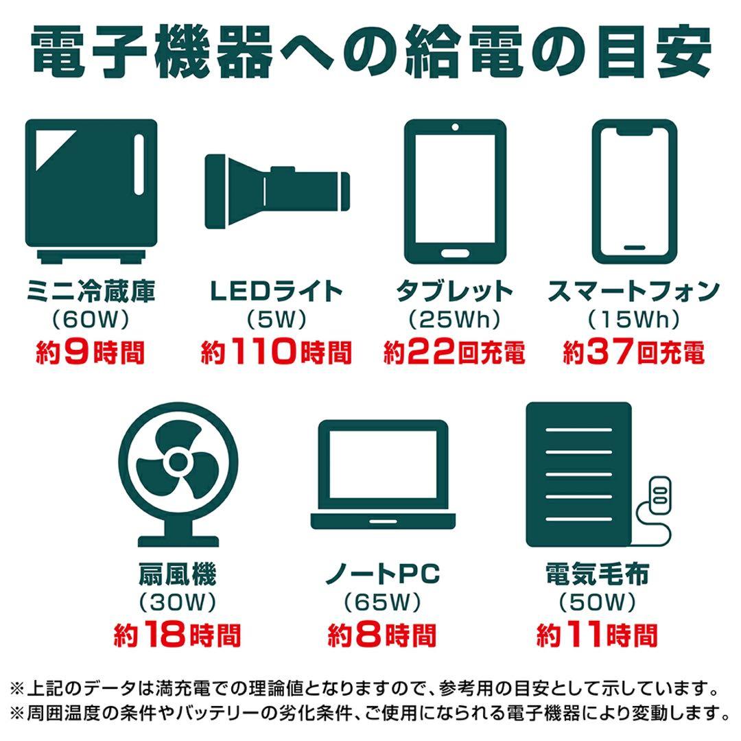 VASTLAND ポータブル電源 充電器付き