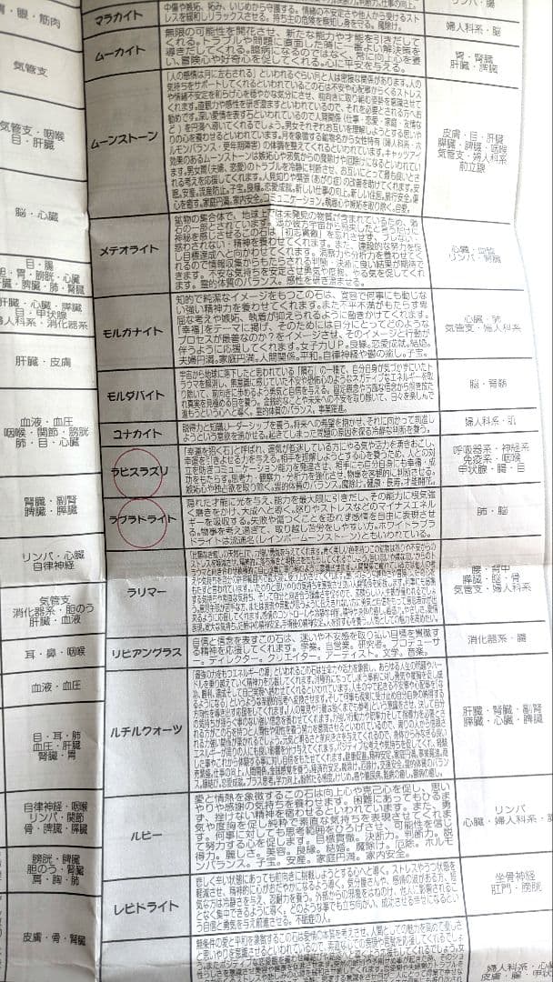 愛光堂 天然石ブレスレット　青系　お兄さん作成　匿名配送