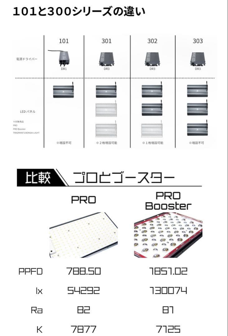 Helios Green LED PRO Booster 3枚一式セット
