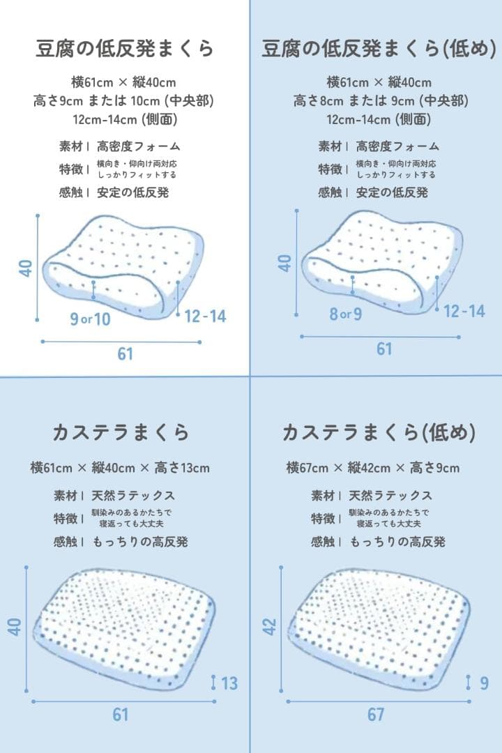 Sleepy Tofu 枕 豆腐の低反発まくら