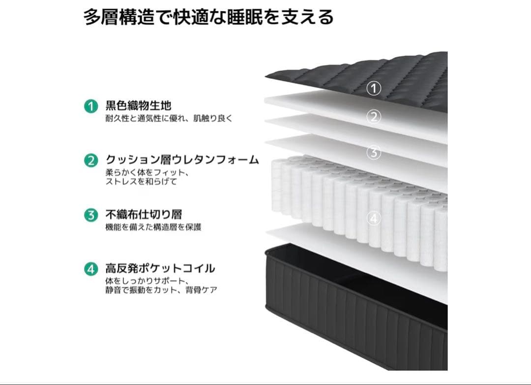 マットレス シングル 硬め 極厚20cm コイルマットレス ブラック