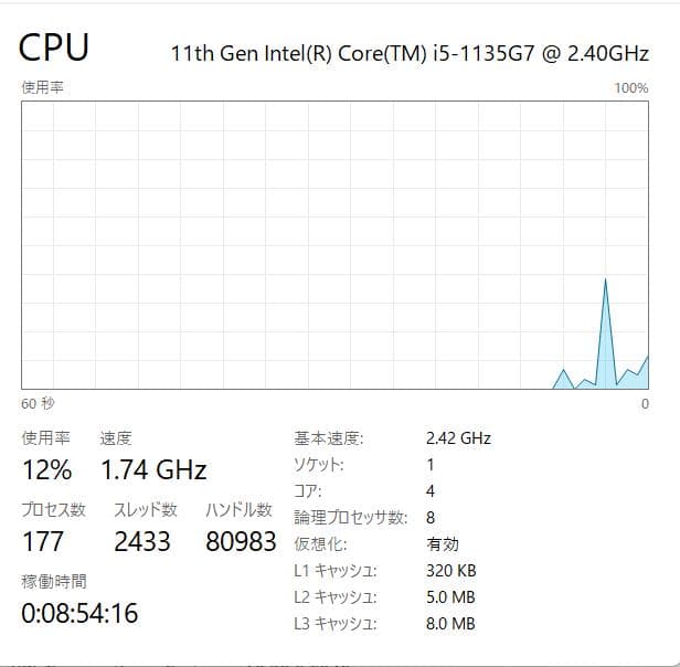 第11世代、Dell Vostro 3500、16GB、新品 256GB+500