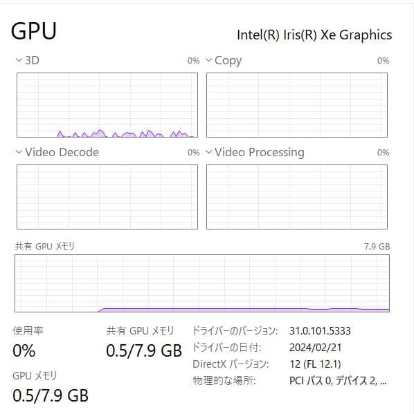 第11世代、Dell Vostro 3500、16GB、新品 256GB+500