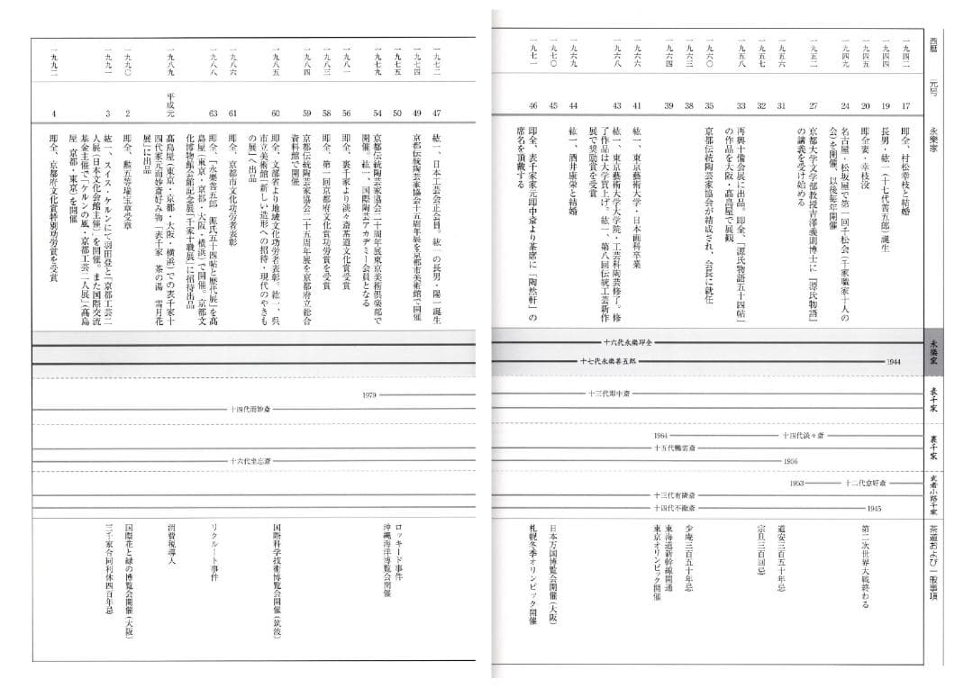 17代永樂善五郎造（而全）『寿色金筋花入』 (共箱)　千家十職