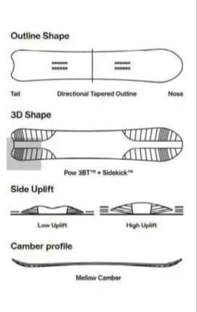 Bataleon Camel Toe 158cm パウダーボード