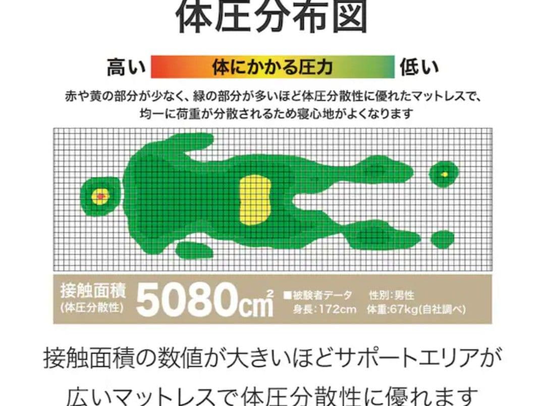 ニトリ　Nスリープ シングル スプリングマットレス ベージュ系