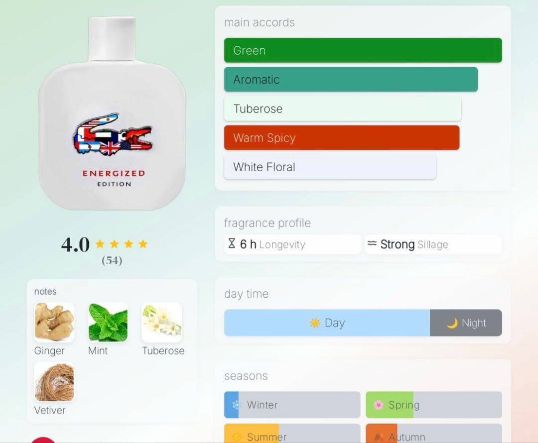 未使用 LACOSTE オーデラコステ L.12.12 EDT100ml