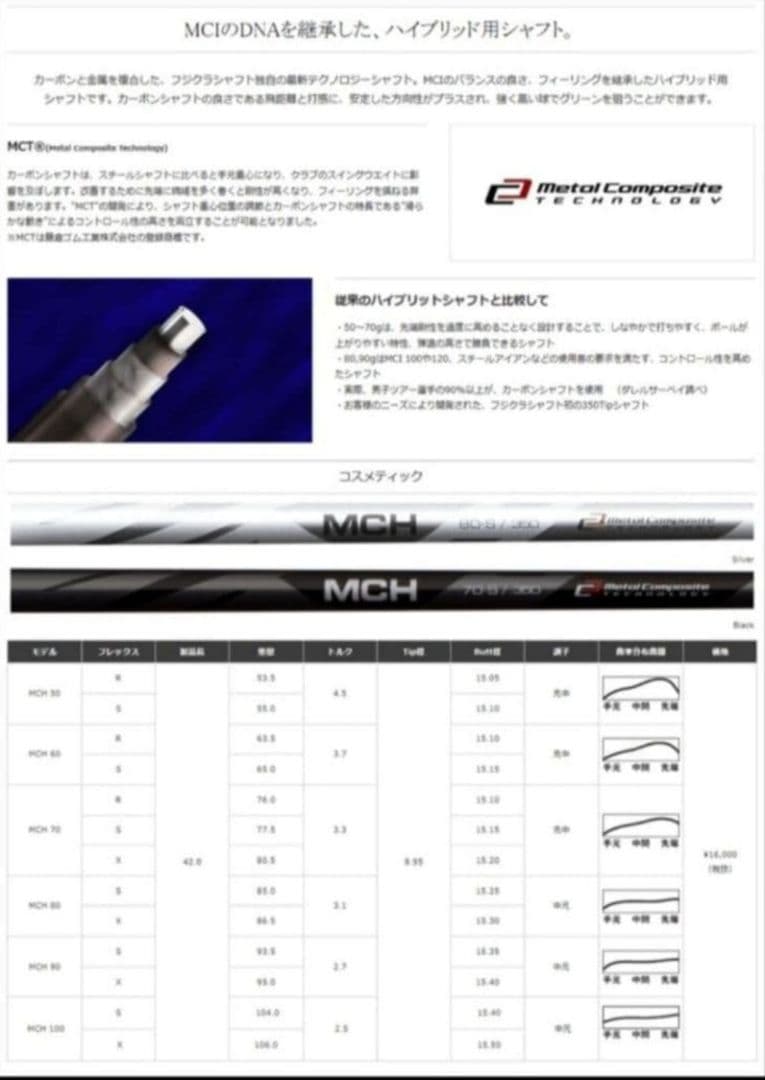 ⑭フジクラ MCH 80S シルバー 最終値下げ！