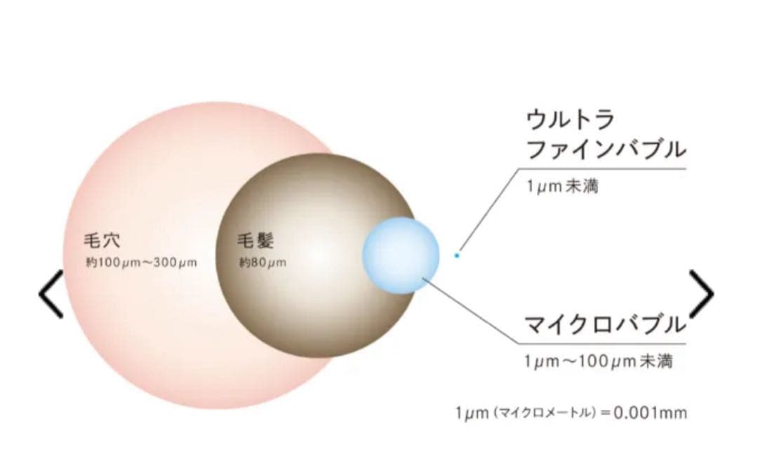 ReFa リファインバブルダイア150