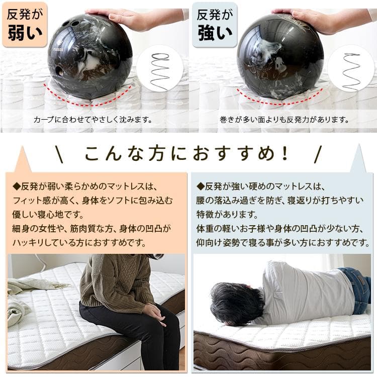 リバーシブルフィットコイル  ポケットコイルマットレス ダブル　シングル