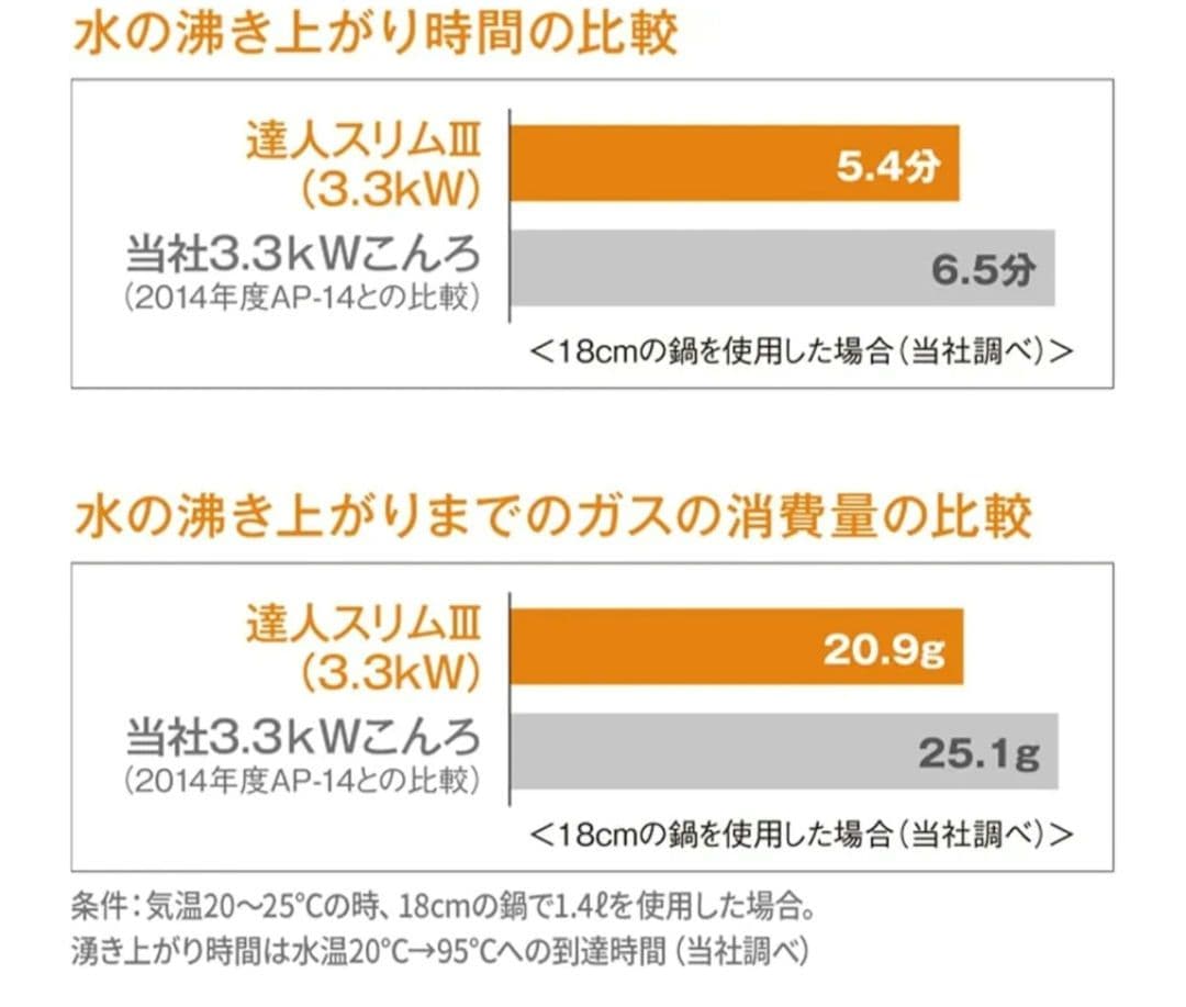 イワタニ カセットコンロ達人スリムIII 達人スリム専用ケース ボンベ セット