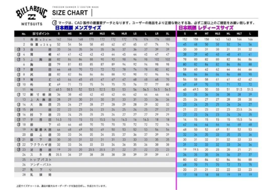 BILLABONG ⭐️【未使用品】レディースBZ SYNERGY FLフルスーツ