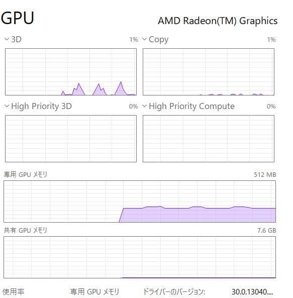 R.R.R SAN限定ThinkPad E15、16GB、256GB NVMe