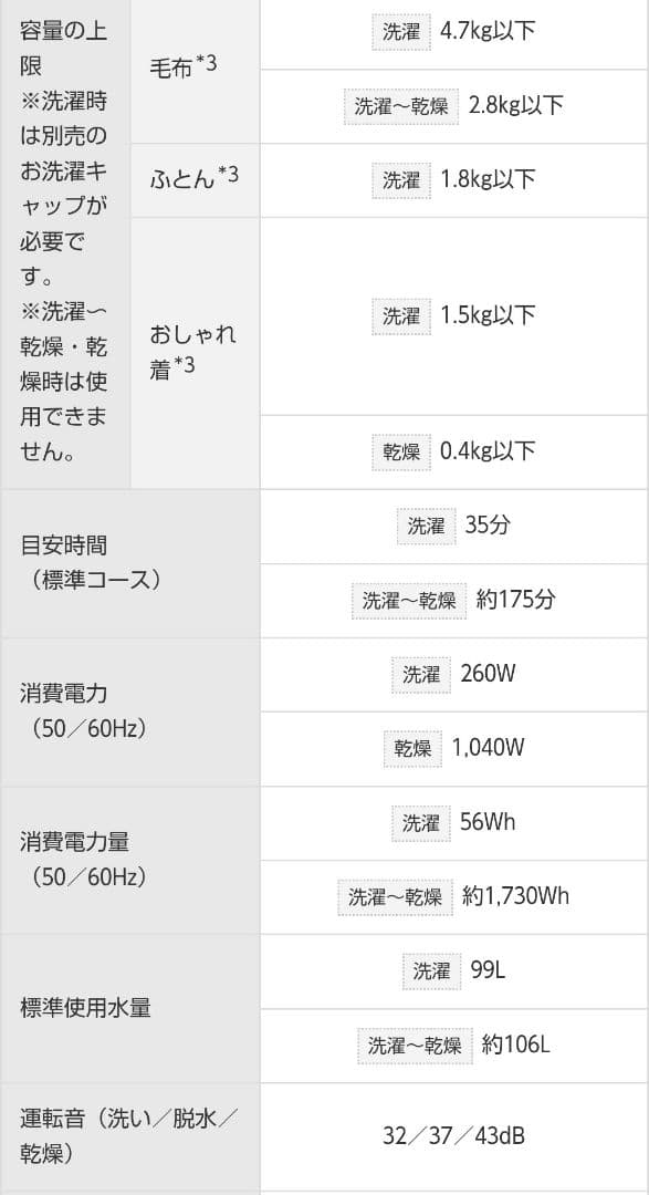【2019年製】日立 ビートウォッシュ 縦型洗濯機 BW-DV90EE7(M)