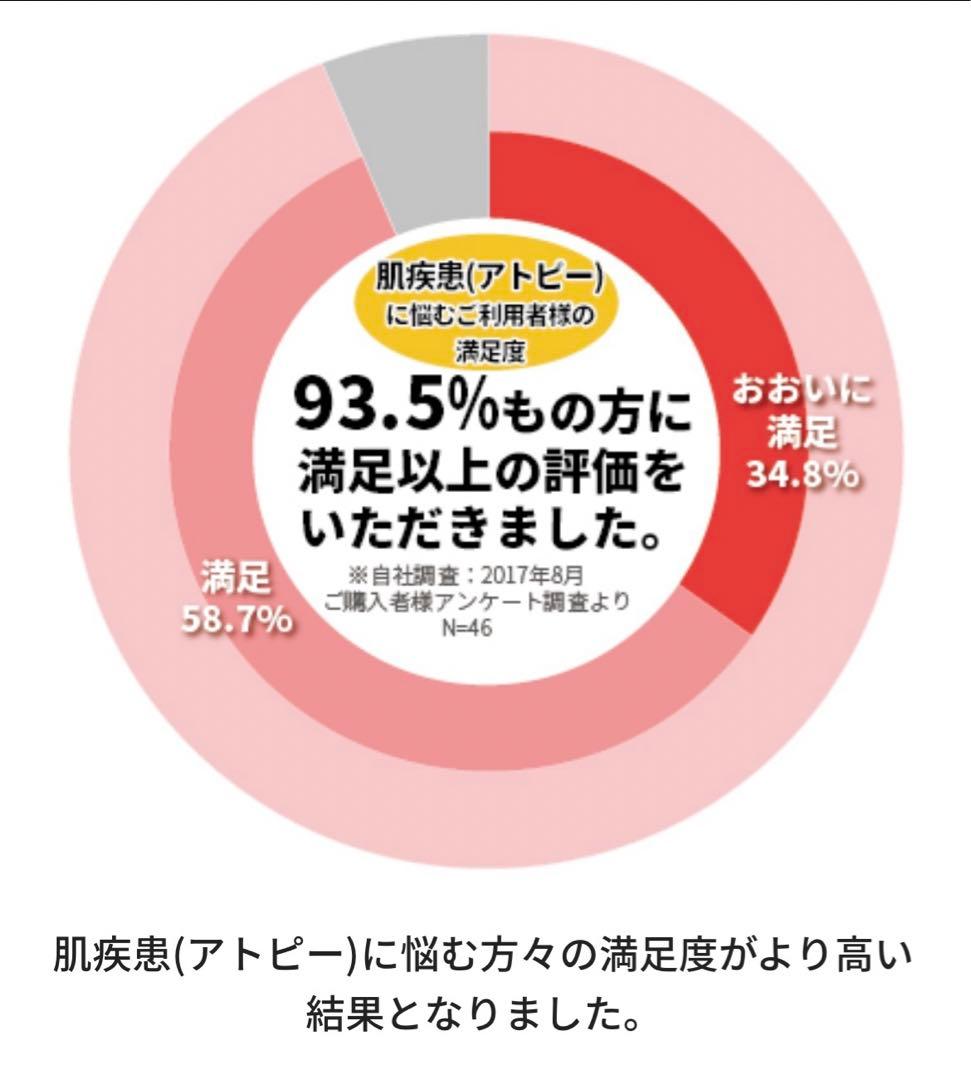 新品未開封【新機種バブルプラス】アクアソフトバブルプラス 超軟水器 ホワイト