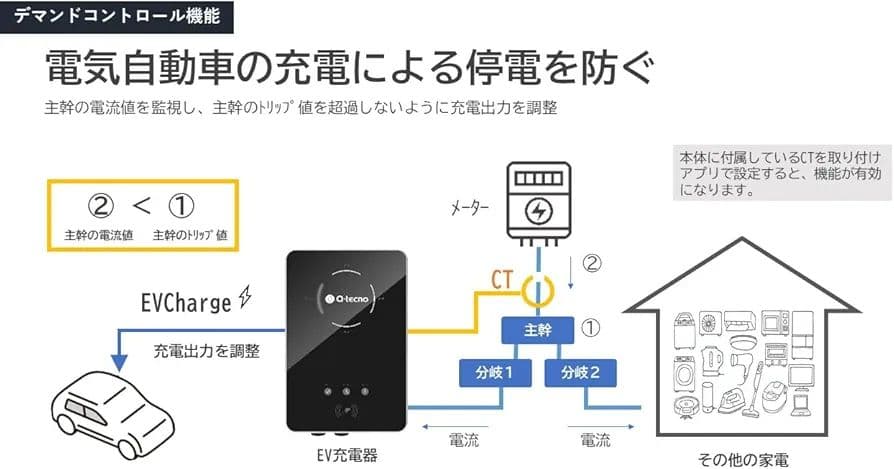 新品 スマートEV充電器 電気自動車用充電器 Q-tecno QEC-F-01