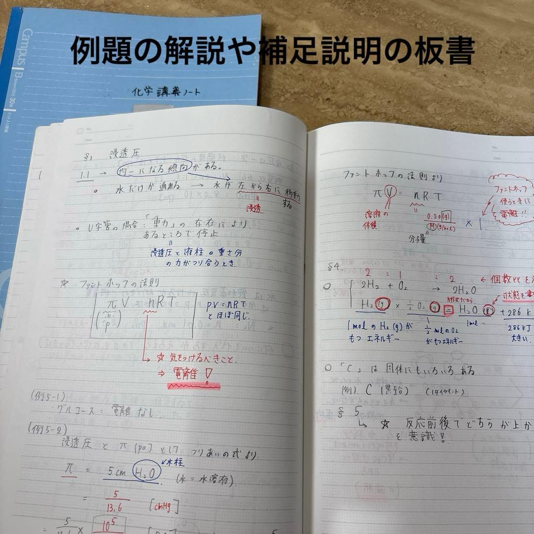 鉄緑会　高2 化学基礎講座　テキスト・問題集