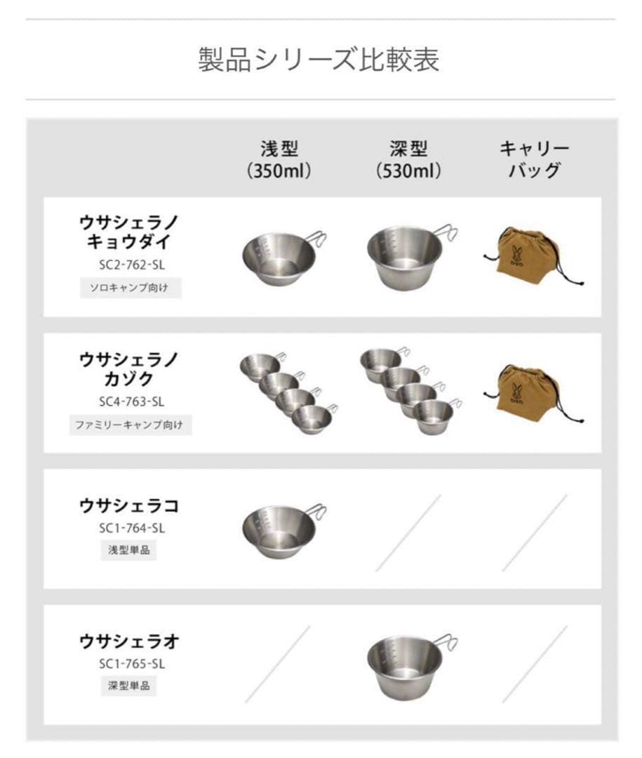 ウサシェラノカゾク