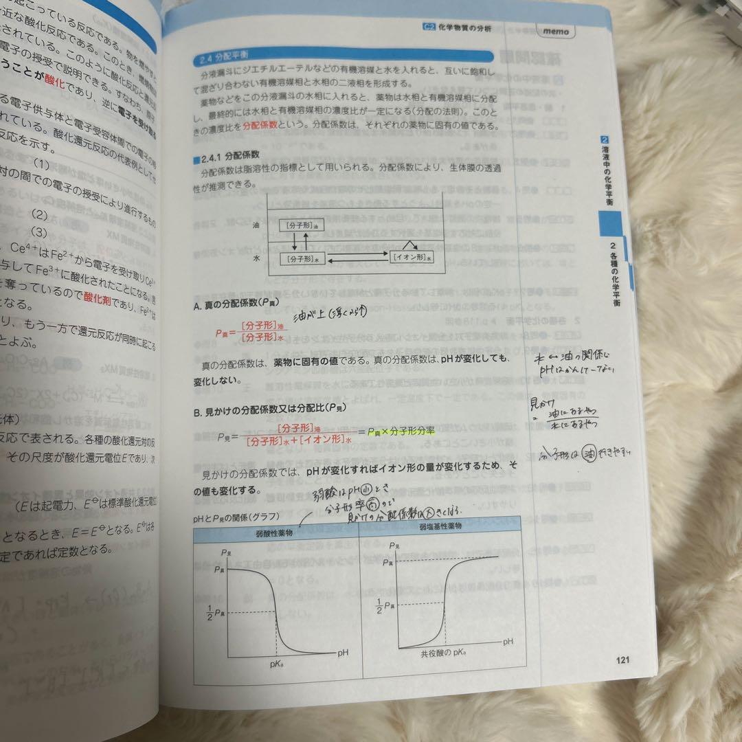 【本日限定価格】コアカリ重点ポイント集 ・コアカリマスター改訂第8版6冊セット