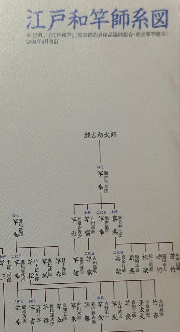 竿良作 丸囲い焼印 金梨地塗口巻 14尺7寸9本継 山女竿 江戸和竿 修復品
