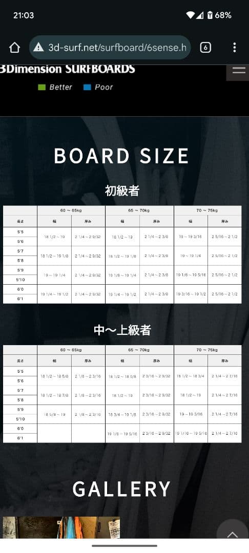 3Dimension Surfboards 6 sense ショートボード