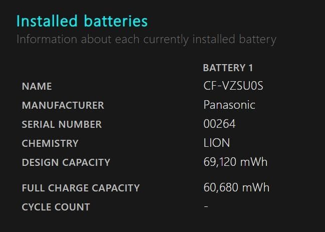 Panasonic Let‘s note CF-SZ5 256GB ブラック