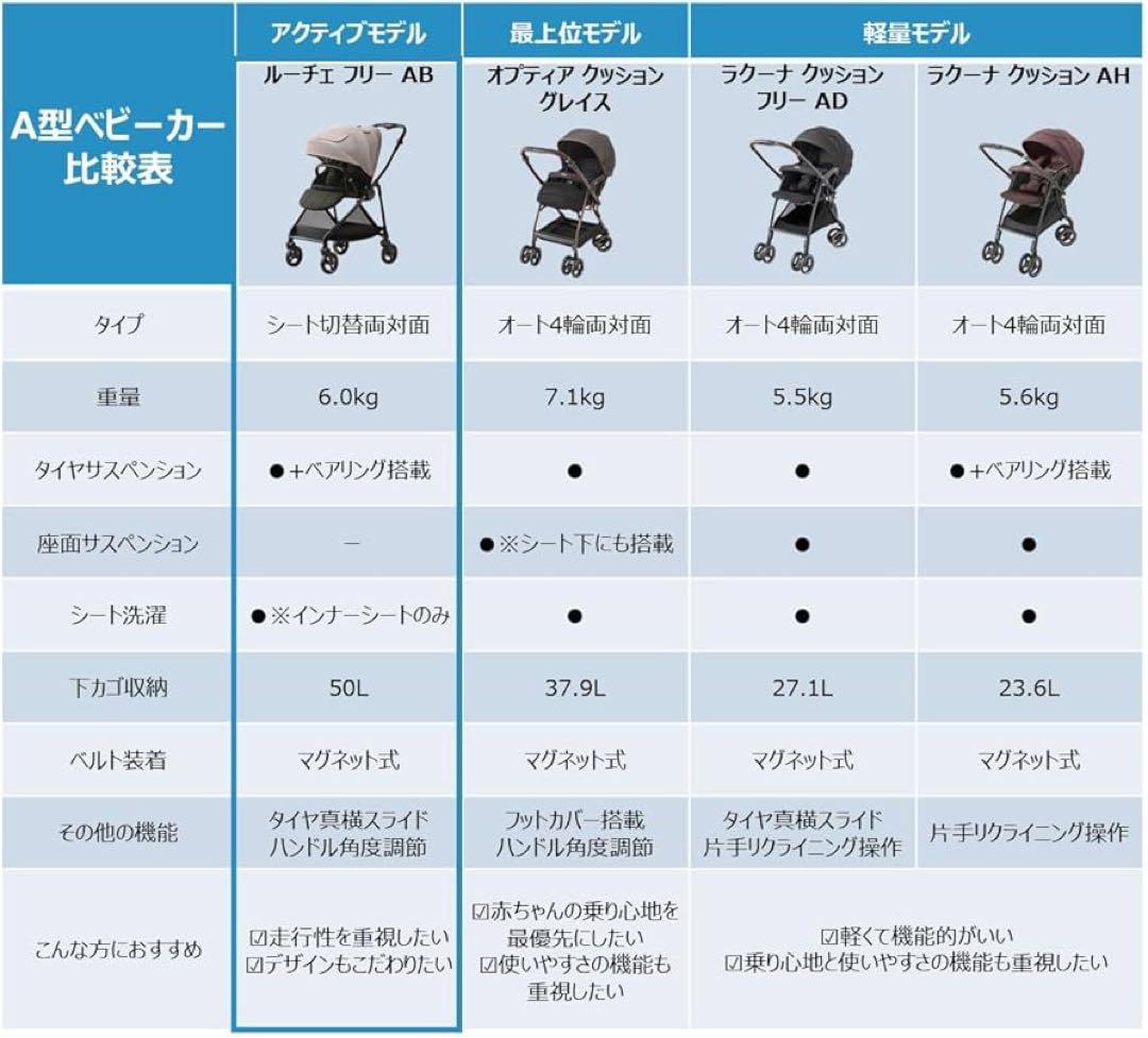 最終値下げ未開封品　アップリカ　ルーチェフリー AB リミテッドカーキ　限定色