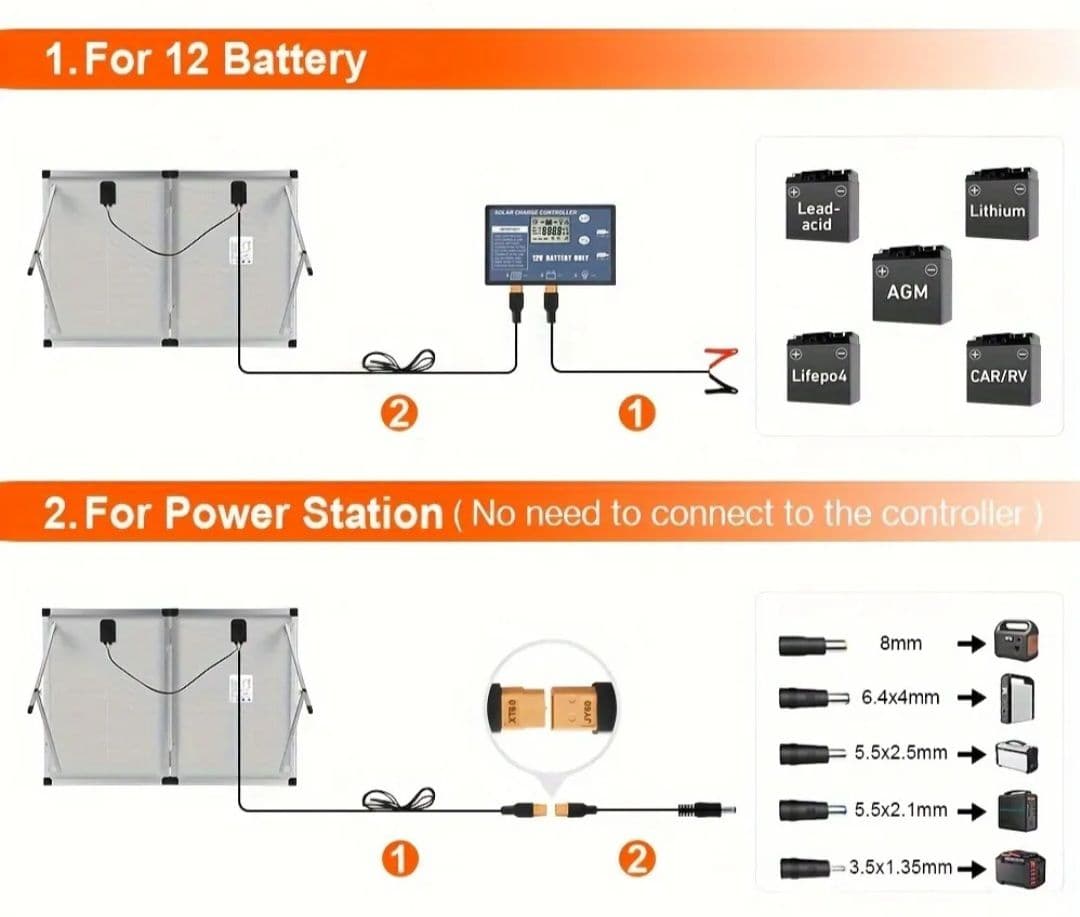マ*サ様 ★災害対策★DOKIO　100Wソーラーパネル+　ソーラー充電コントロ
