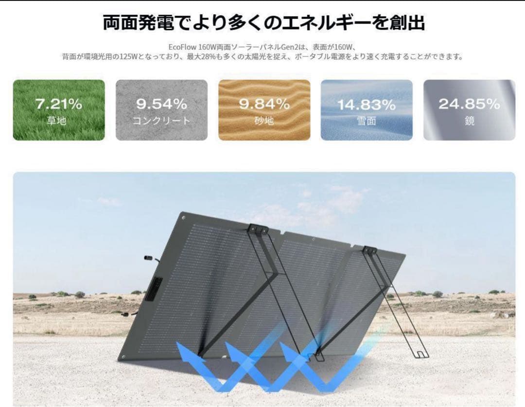 【新品未開封】EcoFlow 160W 両面 ソーラーパネルGen2