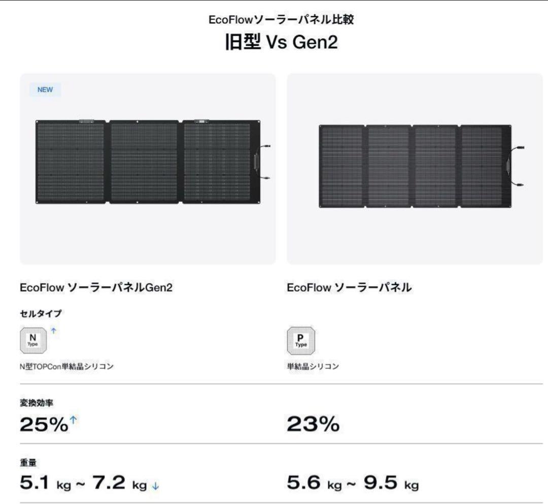 【新品未開封】EcoFlow 160W 両面 ソーラーパネルGen2