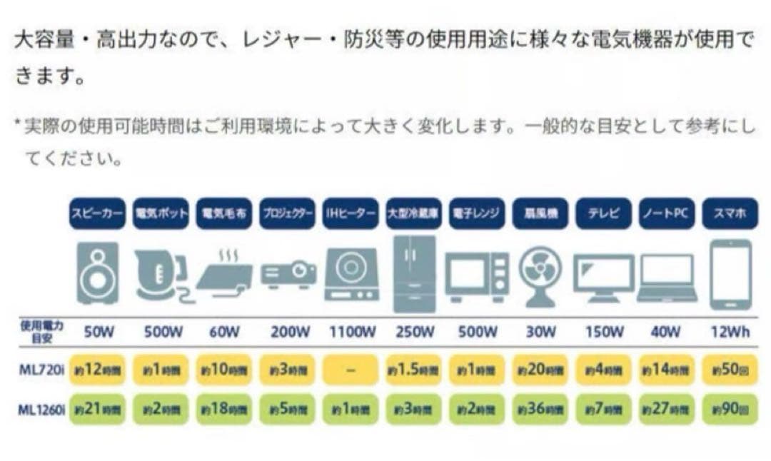 ML720i ポータブル電源 720Wh 新品未使用