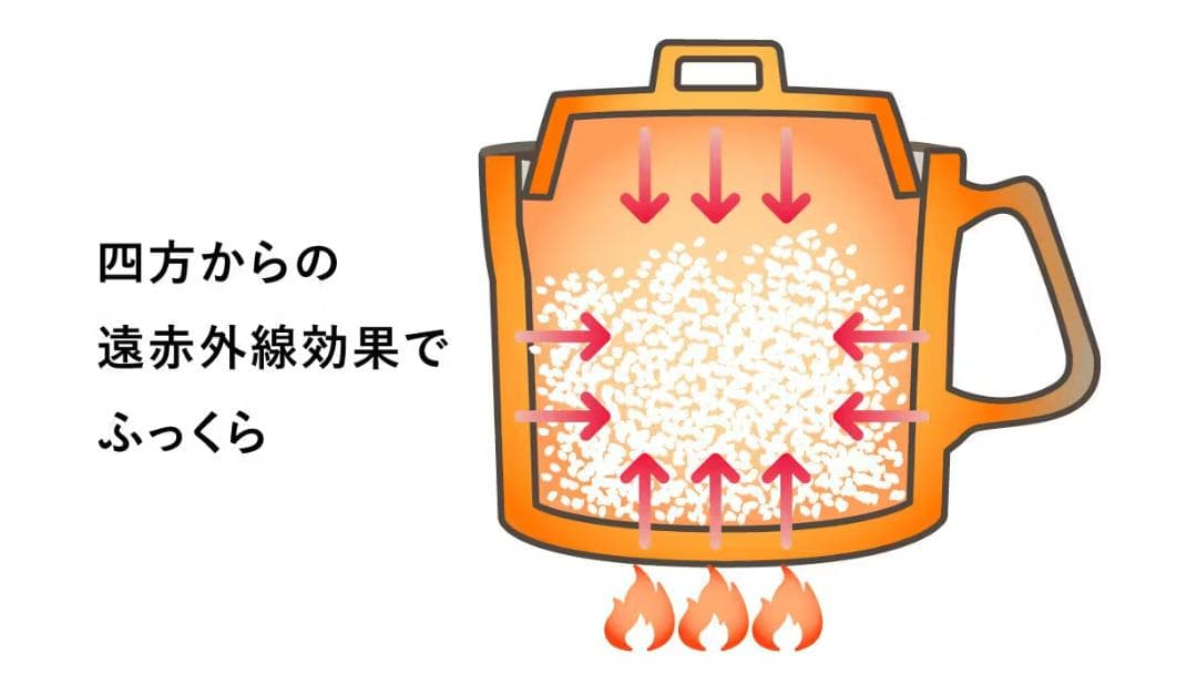 美味い土鍋ご飯を毎日の食卓へ｜五ツ星お米マイスターも唸る炊き上がりのマグ型土鍋