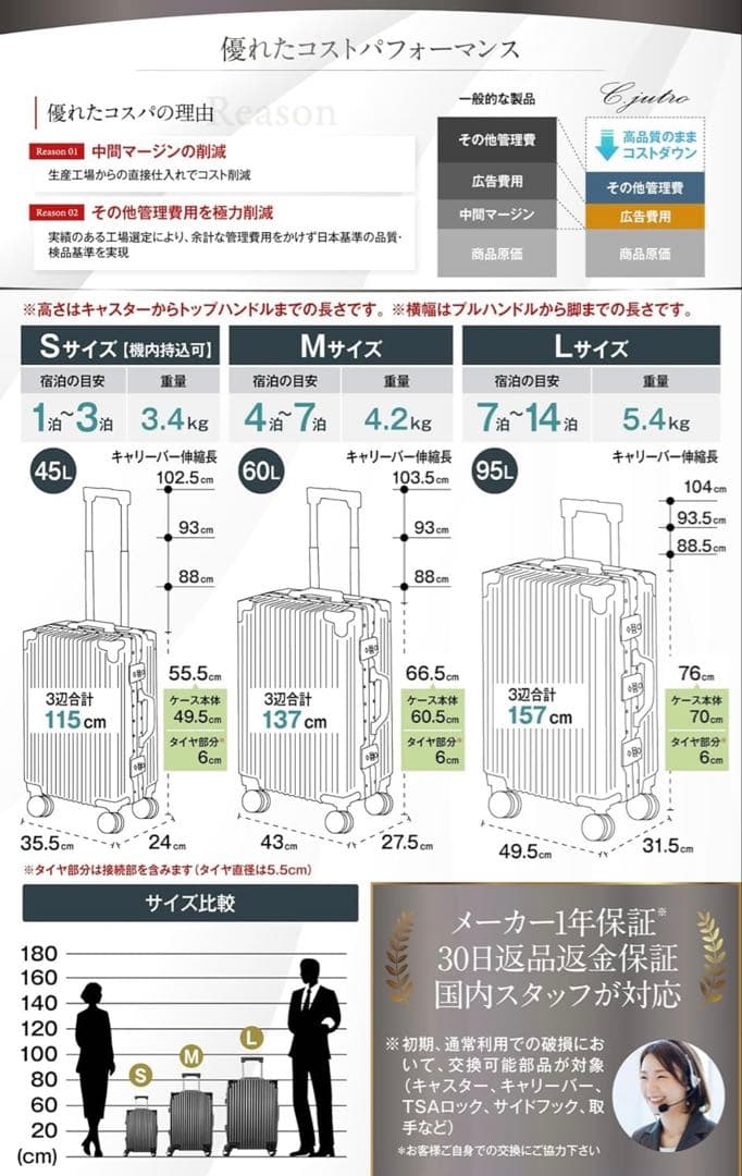 C.jutro2024年新登場スーツケース キャリーケース 大型 キャリーバッグ