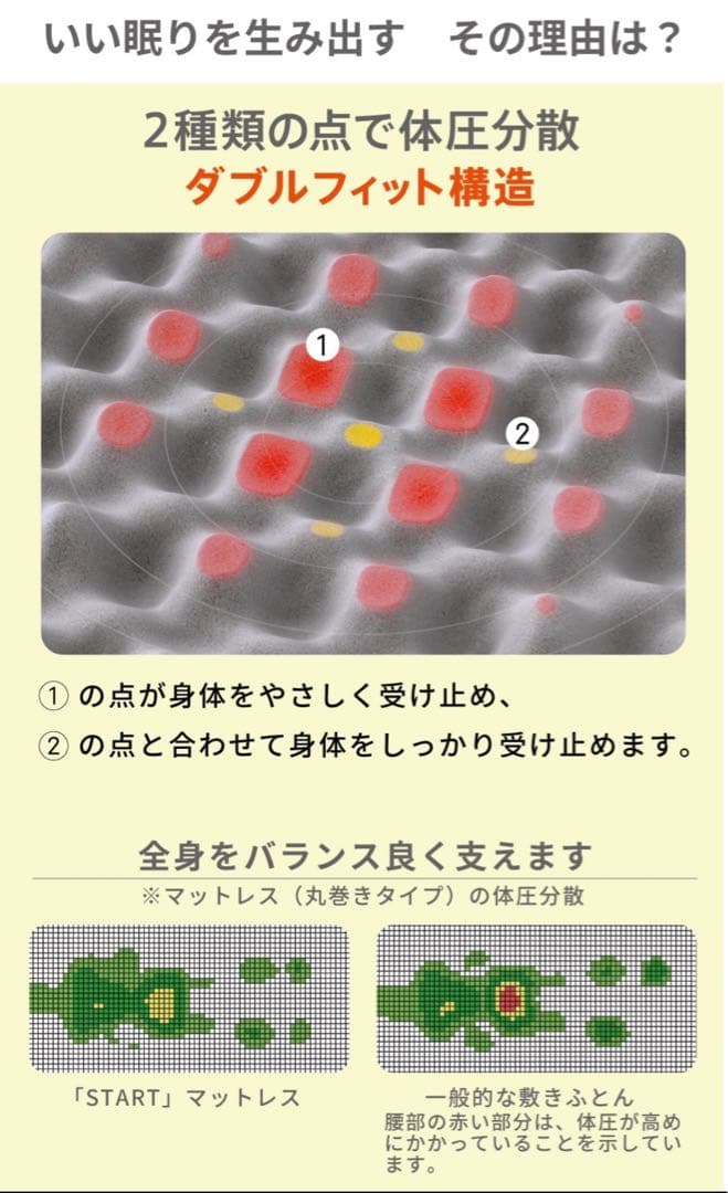 定価6万円　新品　西川 START マットレス(3層)丸巻き(シングル)送料込