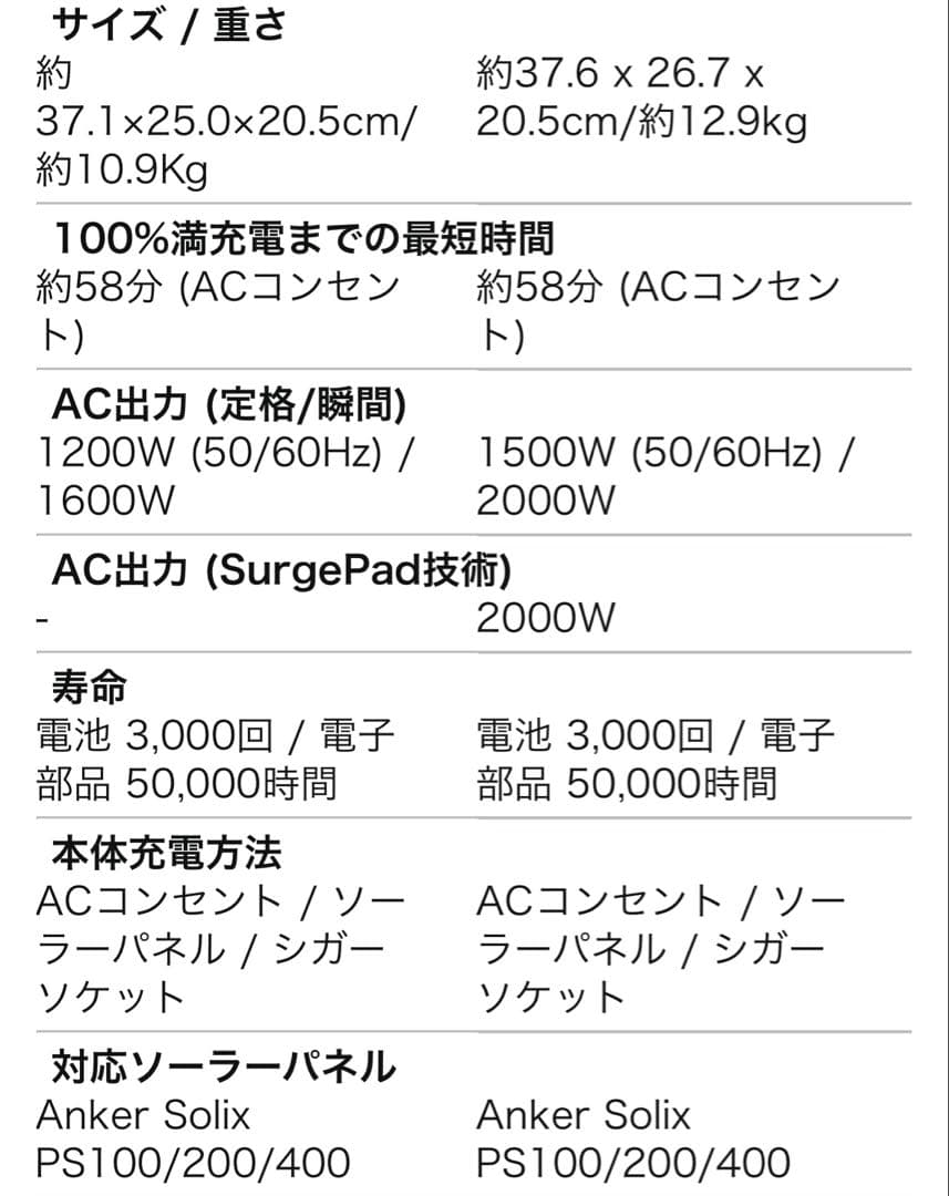 Anker Solix C800 Plus ポーダブル電源 防災、アウトドア