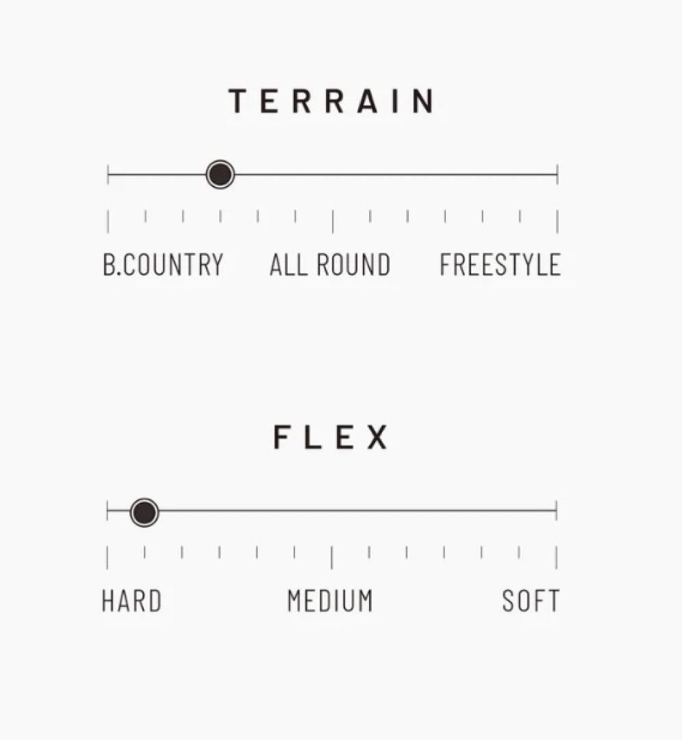 SIMS Solo 156 cm 2023-24完売モデル 美品 フィッシュ