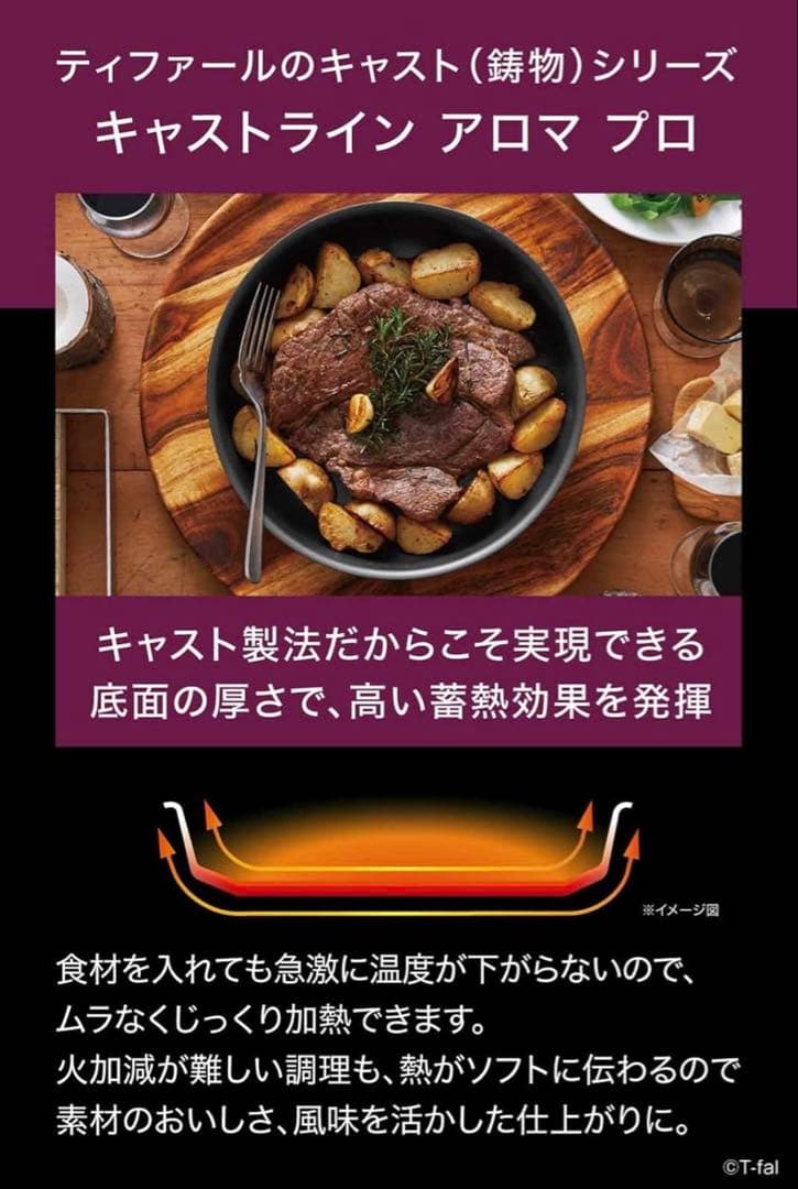 【新品】ティファールインジニオ・ネオ・キャストライト・アロマ・プロセット