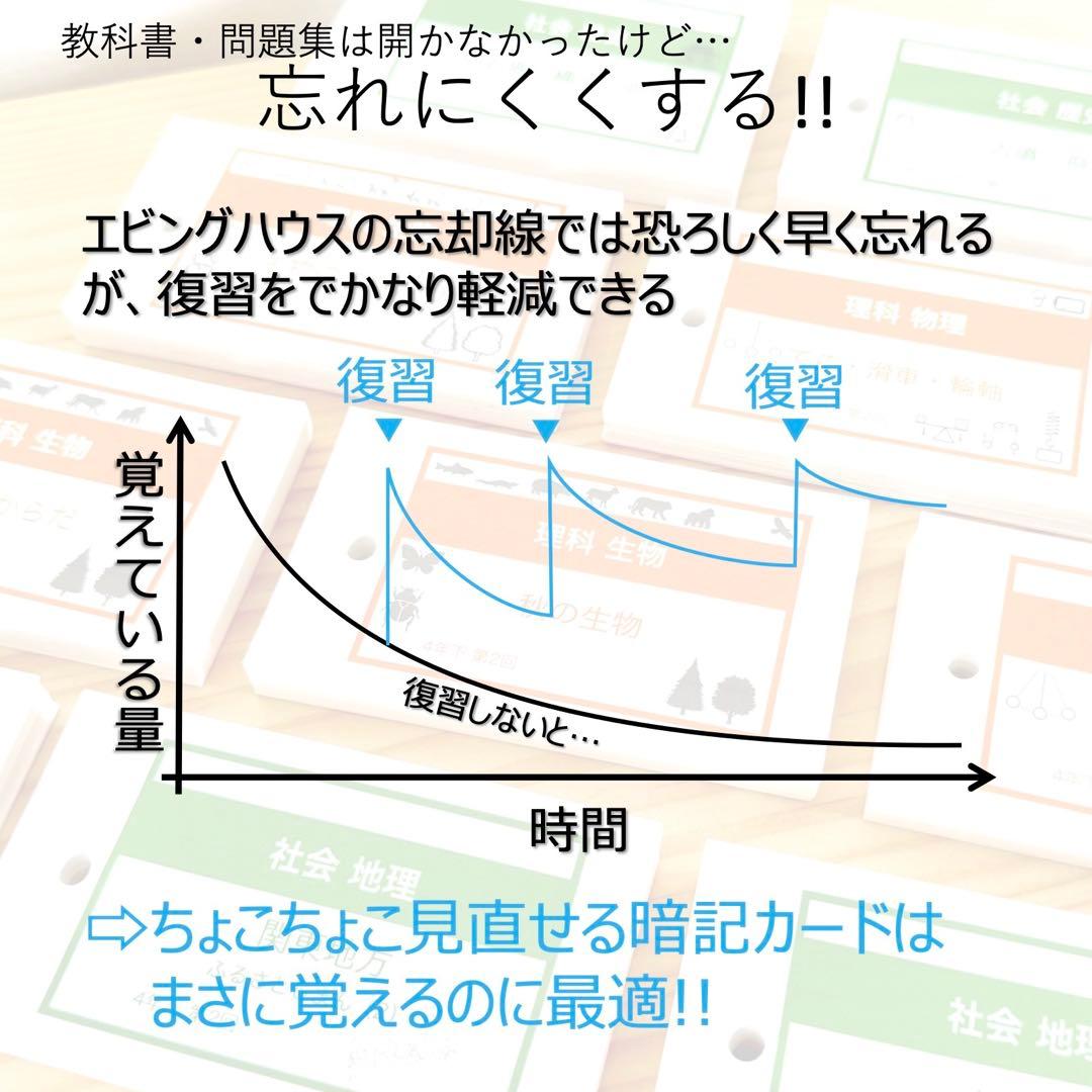 中学受験 暗記カード【4年下 理社国16-18回】 予習シリーズ 組み分け対策