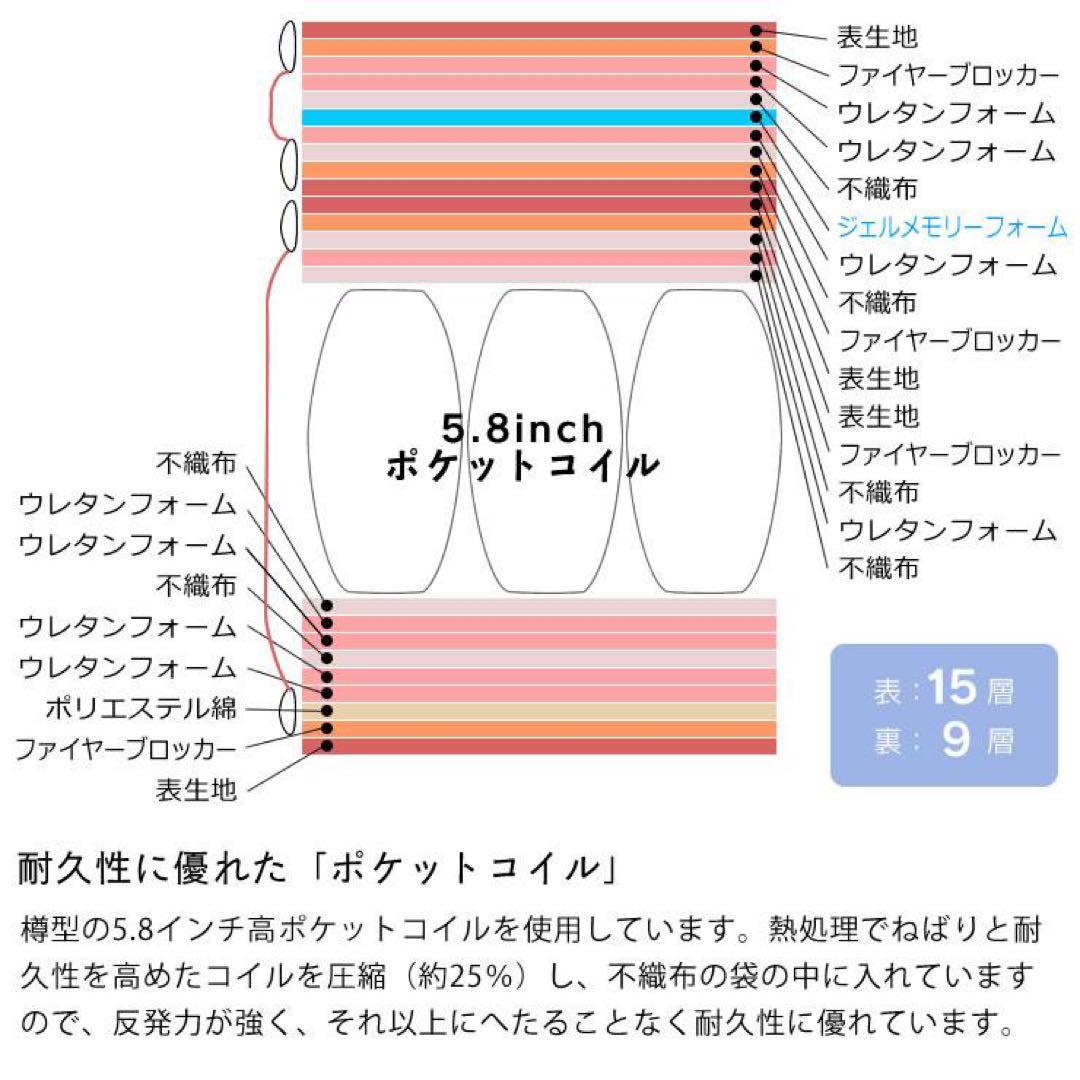 定価34万→9万　サータ（Serta）マットレス：シングルベッド　セット