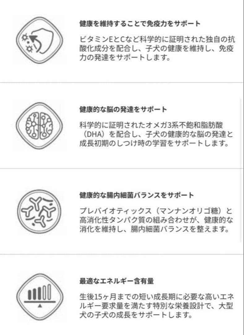  CANIN プロフェッショナル マキシ パピー 16キロ