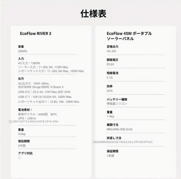 EcoFlow  3 ポータブル電源 45Wソーラーパネルセット 保証
