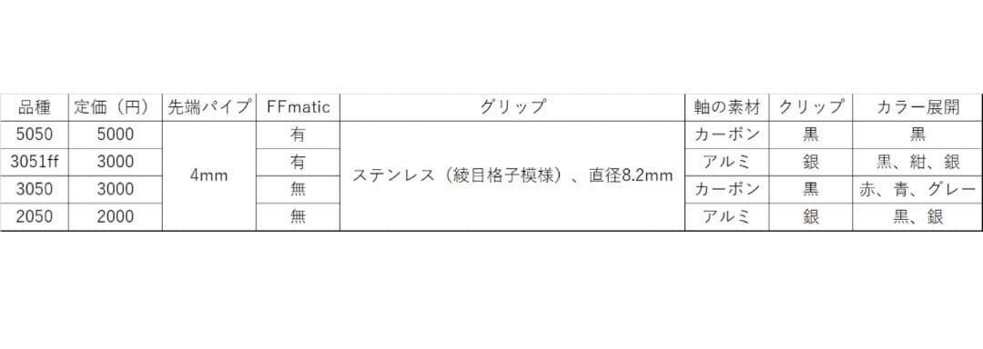 筆記具 Hi-uni 5050 0.5