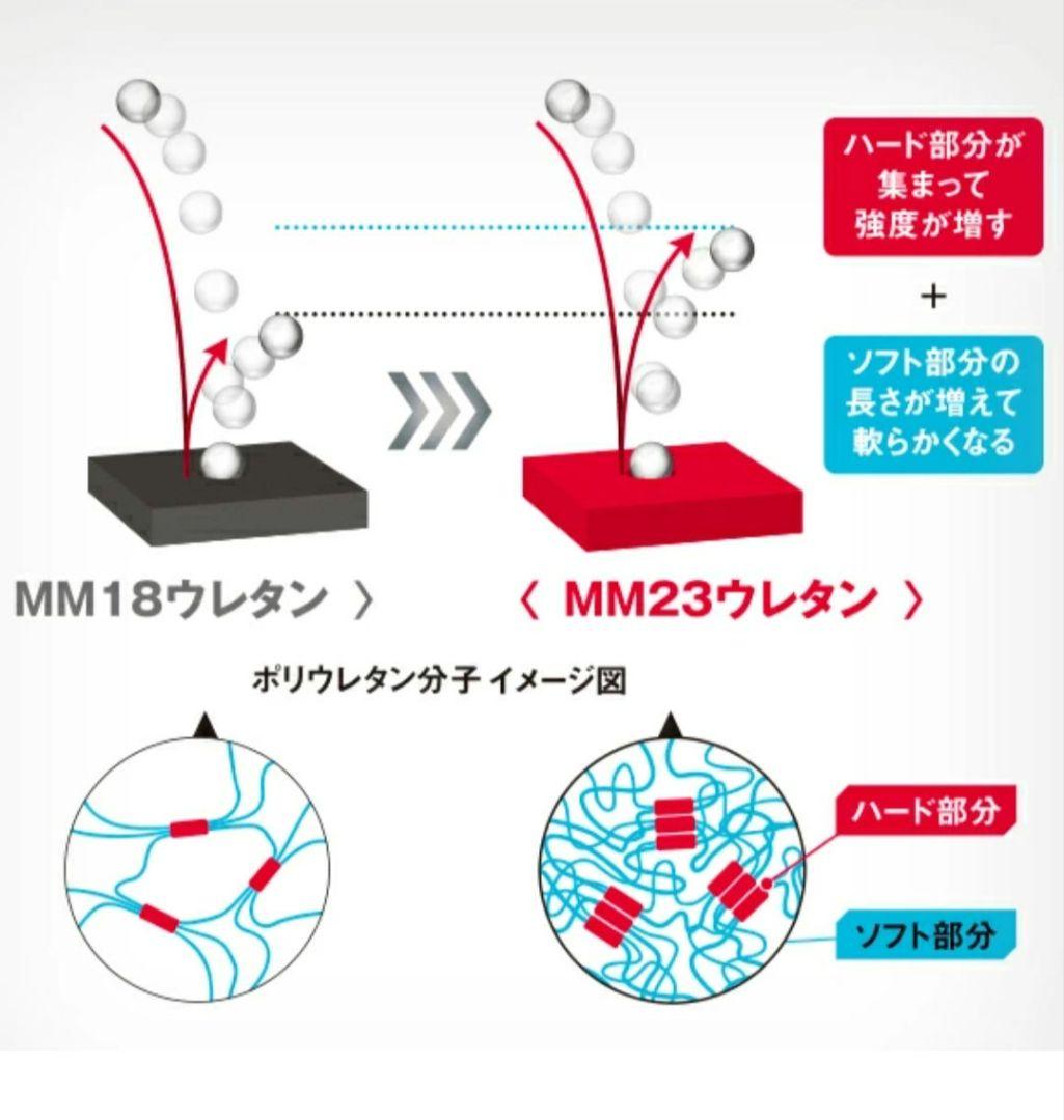 【新品】SSK軟式用バット FRP製 MM23 MX SBB4040-84㎝