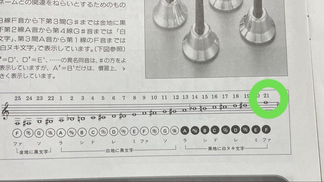内田洋行　ハンドベル　ミュージックベル　20音　クリスマス　コンサート
