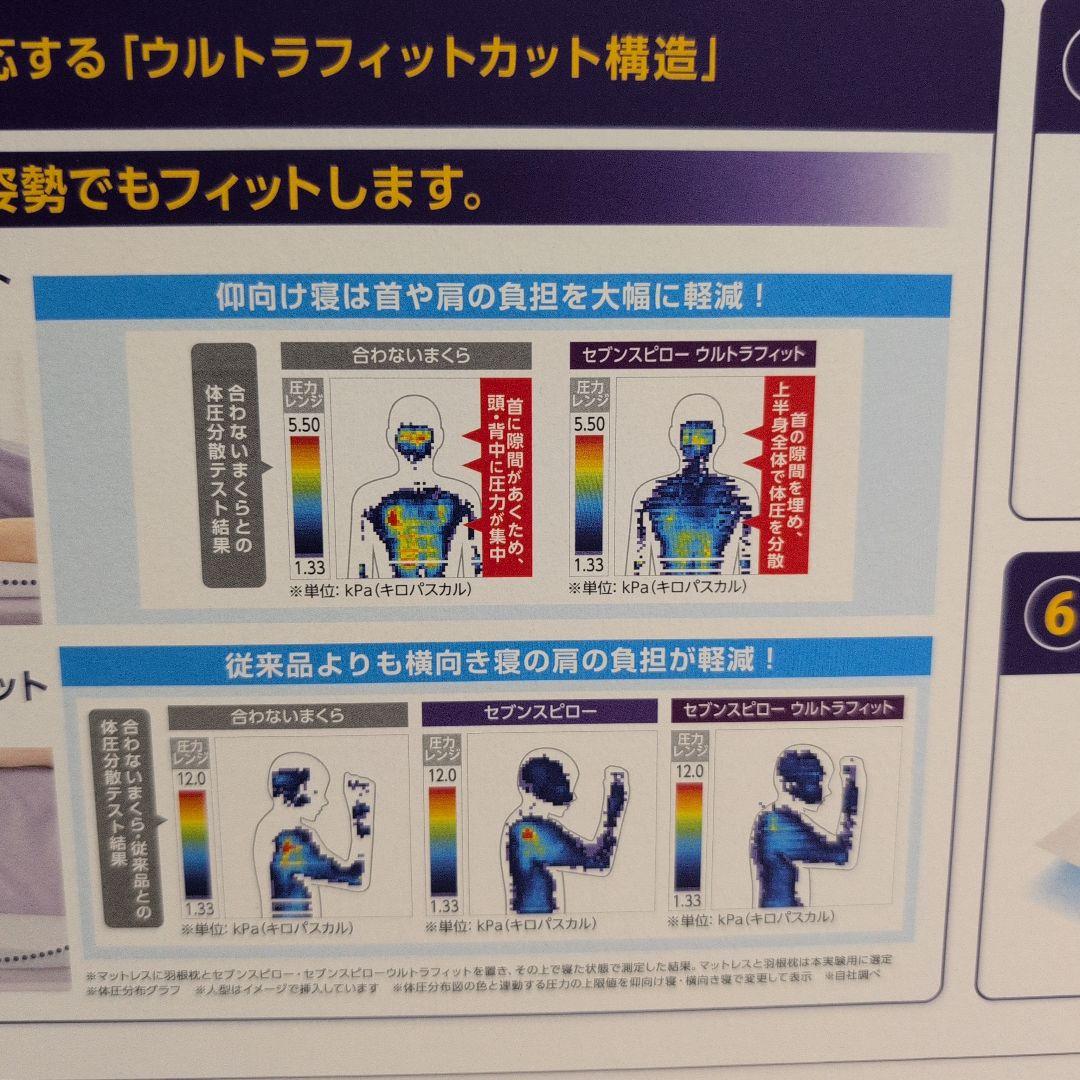★値下げ★True Sleeper セブンスピローウルトラフィット（シングル）