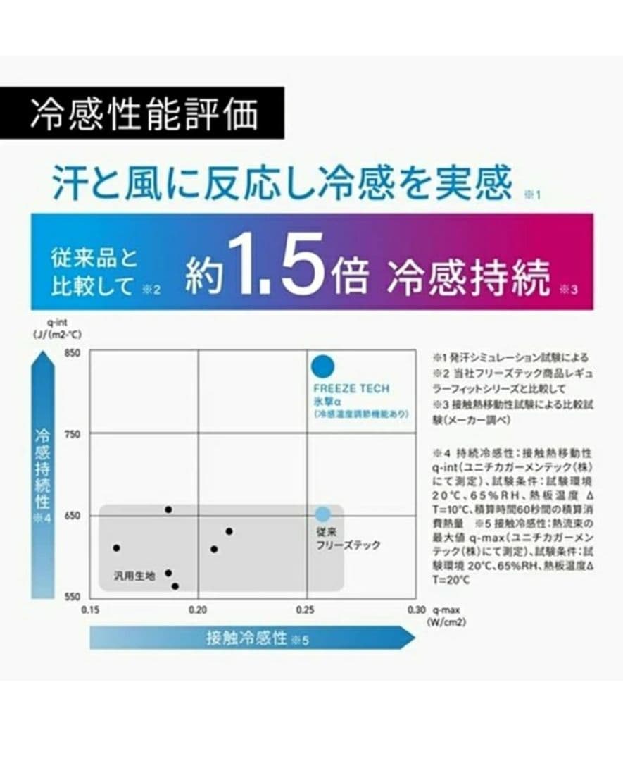 人気 話題品 フリーズテック 氷撃α クルーネック インナー 冷感